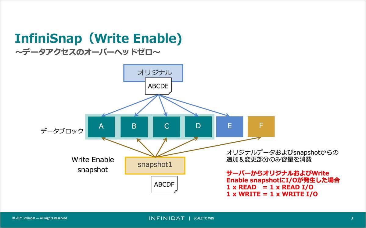 第3世代のInfiniSnap方式